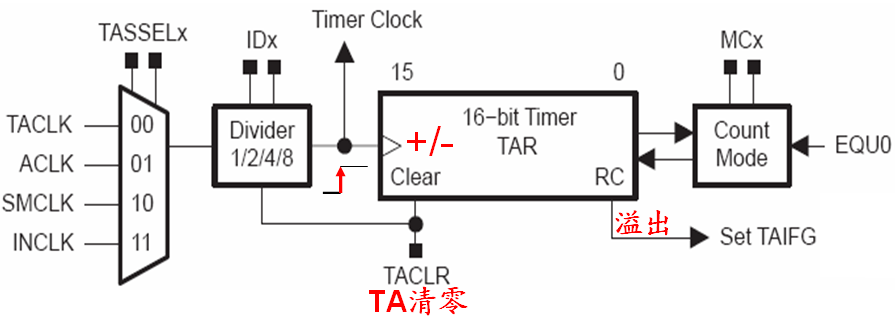 430_16bit_timer