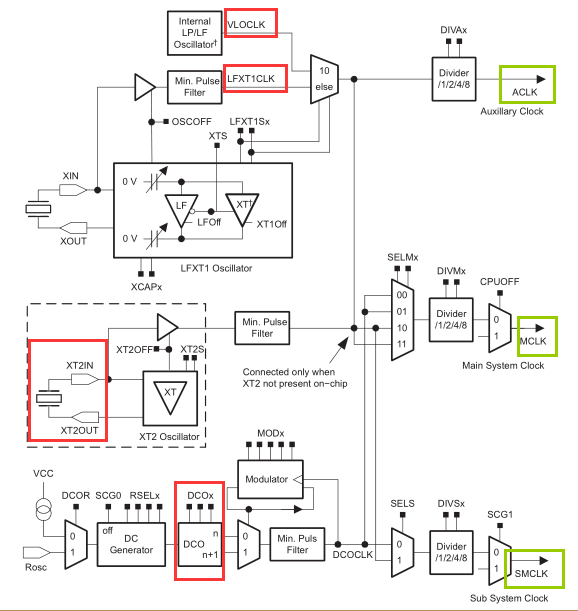 430_clock_tree_schme