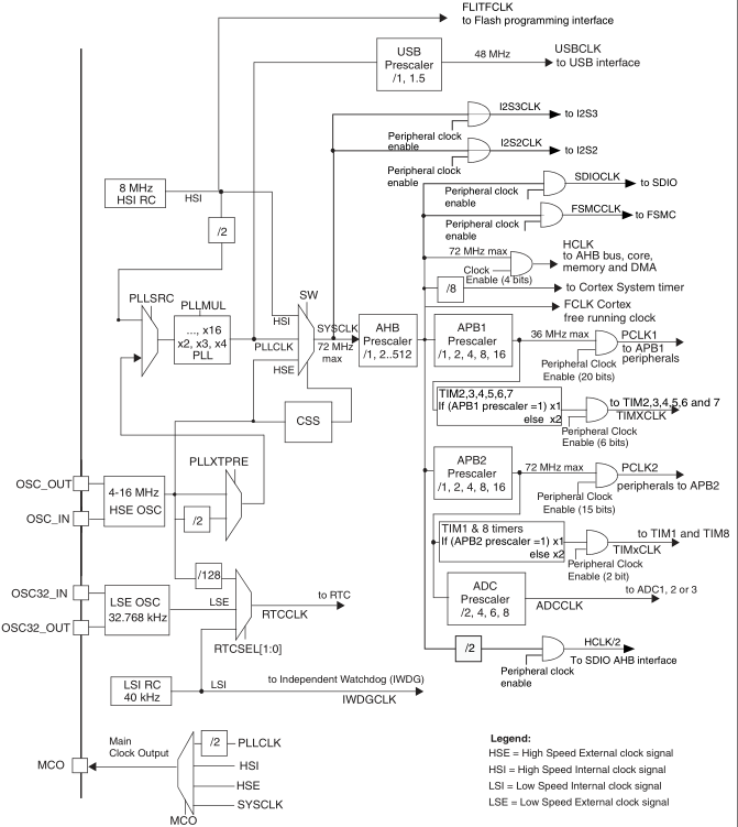 430_clock_tree_stm32