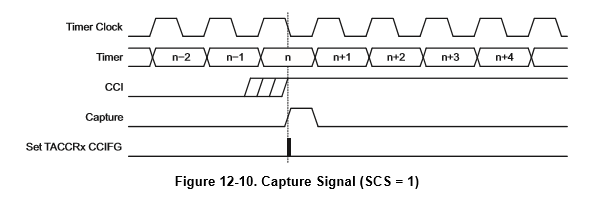 430_timer_cap_mode