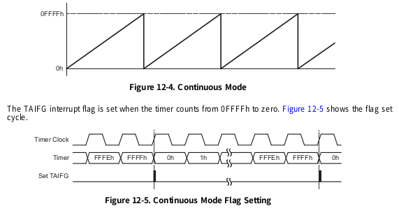 430_timer_continue_mode