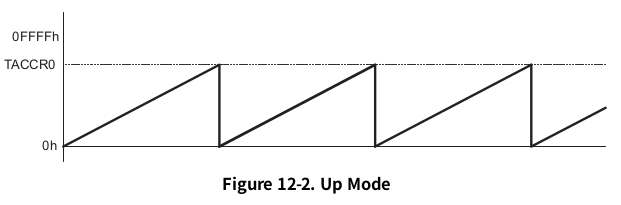 430_timer_up_mode