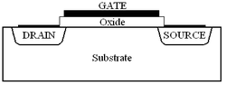 digit_course_cmos_struct