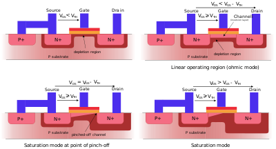 digit_course_mos_workmode