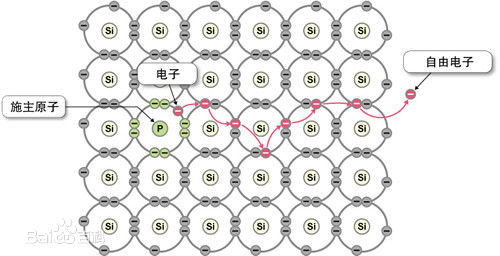 digit_course_np_inside